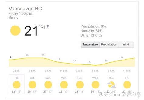 突破40℃高温，为何美国西雅图“宁死”也不装空调？是电费太贵？_古德曼_嬉皮士_温度