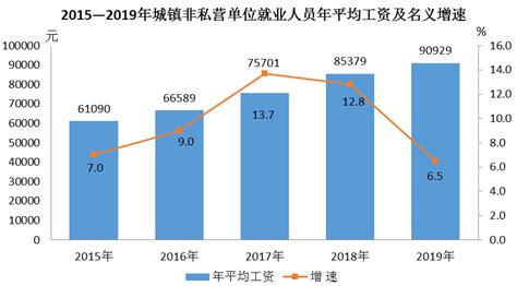2021年南京市工资与收入（从业人员平均工资、在岗职工平均工资）
