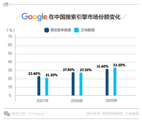 谷歌季度收入重现两位数增长，但投资者关注的云业务没有更多惊喜|界面新闻 · 科技