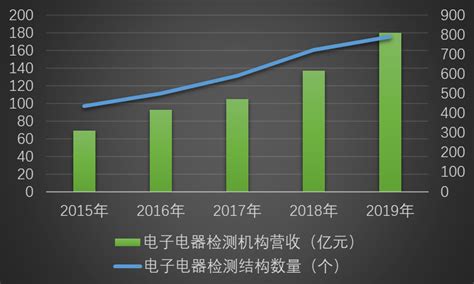 2019年中国电子元件行业进出口现状及发展趋势分析 朝着国际化、智能化、高端化发展_前瞻趋势 - 前瞻产业研究院