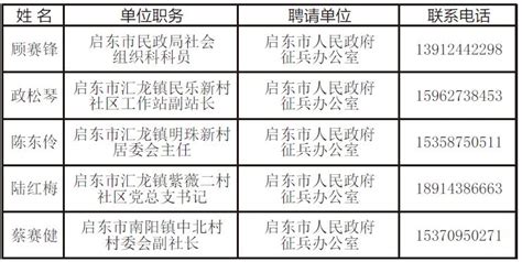 2020年上海市廉洁征兵监督举报电话、邮箱_联系方式_上海市人民政府征兵办公室