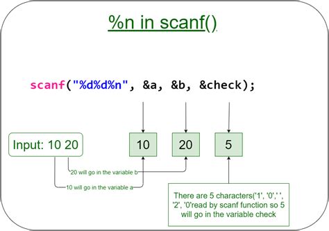 我就不信我搞不定这个scanf怎么输入的问题_如何让scanf输入后不换行-CSDN博客