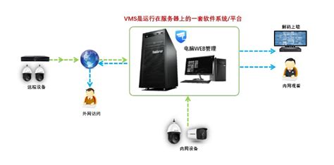 上海青浦区安装监控:TP-LINK视频管理系统（VMS）上市，一个窗口管理所有设备-青浦区网络布线公司