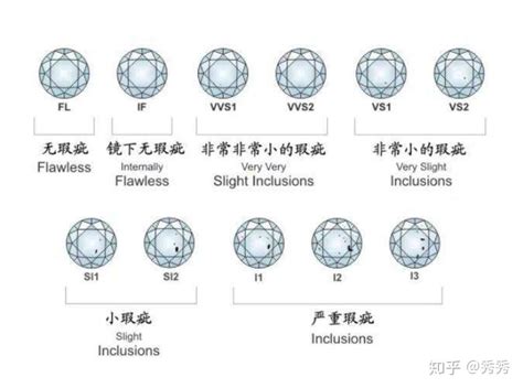 钻石哪个级别最好 钻石净度是如何分级的 - 中国婚博会官网