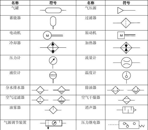 液压原理图符号大全，内含符号说明 - 知乎