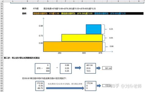 广东电网最新通知，五月起调整阶梯电价标准！