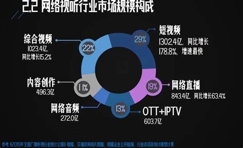 直播间流量造假获利200万，带假货年入千万：乱象背后的万亿市场 - 知乎