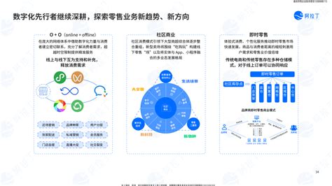 小程序互联网发展白皮书_爱运营