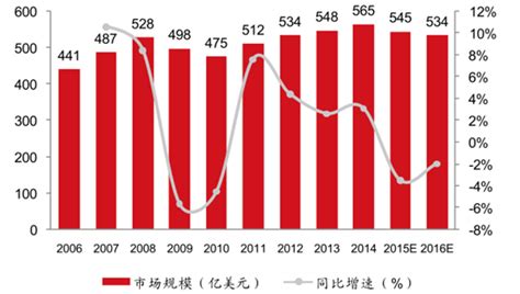 中国工业控制阀行业现状深度分析与发展前景预测报告（2022-2029年）_观研报告网