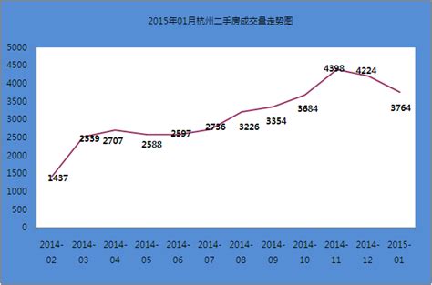 2020年中国二手房行业分析报告-市场现状调查与投资战略研究_观研报告网