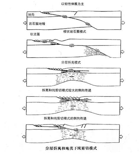 断层示意图图片