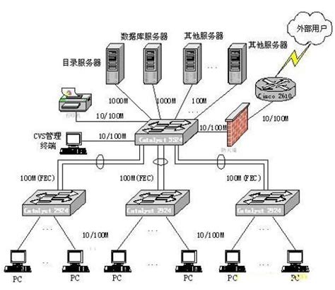 阿里云IoT - 物联网络管理平台设备接入
