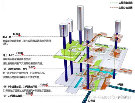 成都“最大”规模TOD天府新站，站城一体化的枢纽公园-交通建筑|高铁站-专筑网