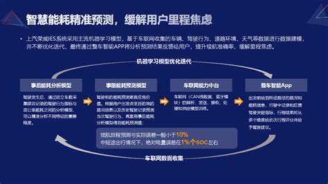 2022年中国汽车行业数字化营销白皮书-36氪