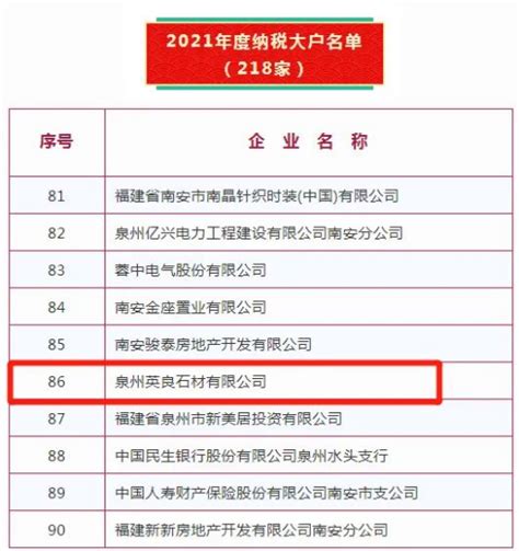 2020年中国上市公司纳税排行榜（TOP100） - 锐观网