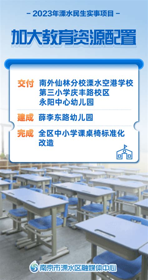 溧水区人民政府 溧水要闻 2023南京溧水草莓节正式启动