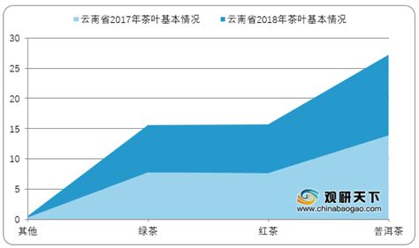 2020年中国茶馆行业分析报告-市场深度分析与发展趋势预测_观研报告网