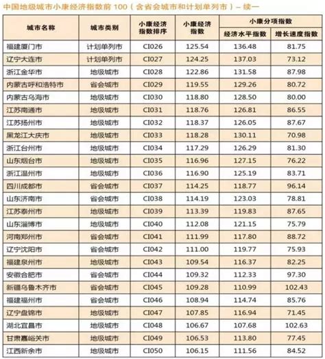 芜湖一中全国排名第几985升学率高吗？2020录取分数线多少？