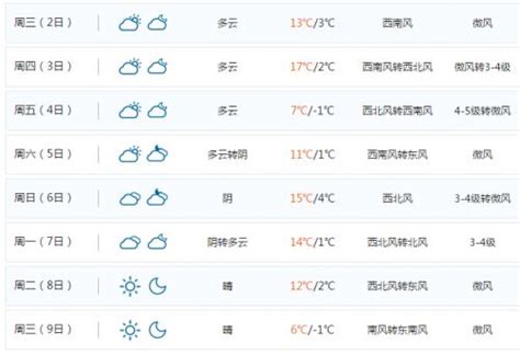 北京市天气预报2345十五天查询_北京天气预报30天权威 - 随意云