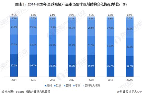 2019年中国眼镜市场分析报告-重庆市（瑞安市）捷锐数控设备有限公司