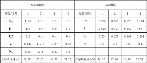 涵洞八字墙计算EXCEL_建筑软件_土木在线