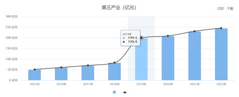 临泉县百科-临泉县GDP|人口信息-排行榜123网