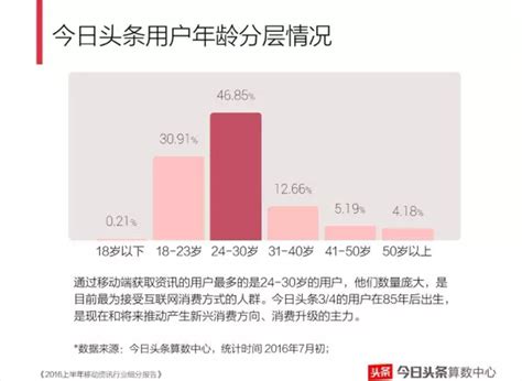 今日头条产品分析：应该如何扬长避短？ | 人人都是产品经理