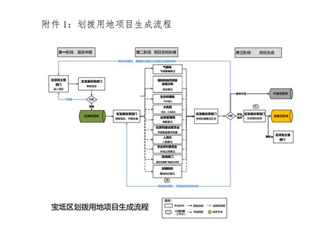 印象宝坻_宝坻政务网