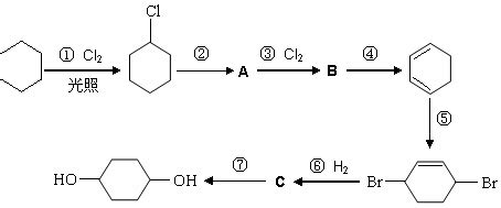 1，4-环己二醇可通过下列路线合成（某些反应的反应物和反应条件未列出）