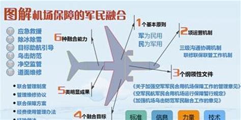 军用机场和民用机场所用钢筋网围界的区别 - 知乎