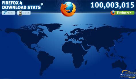 火狐4浏览器首日下载量超600万次 为IE9两倍_互联网_科技时代_新浪网