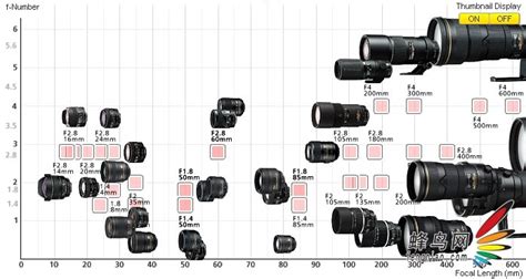 经典定焦镜头 佳能35mm F1.4 II试用体验_器材频道-蜂鸟网