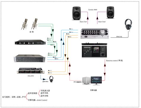 全球音兰推出-30万专业音乐制作录音棚设备解决方案清单-音乐制作录音棚设备解决方案清单报价,录音棚系统,30万左右录音棚解决方案-北京全球音兰 ...