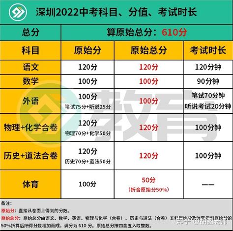 2020年深圳中考体育评分标准表_深圳学而思1对1
