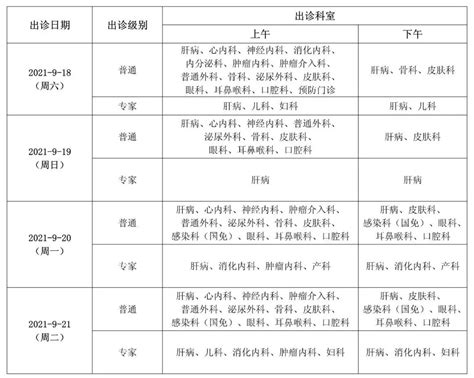 地坛医院预约助手就诊的全程安排-地坛医院预约助手就诊的全程安排是什么 