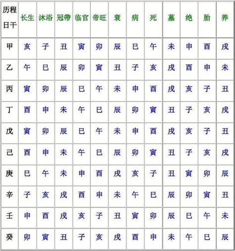 12长生表_word文档免费下载_文档大全