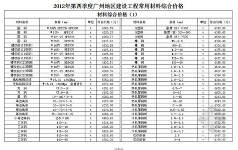 2012年第4季度广州地区建设工程常用材料综合价格-清单定额造价信息-筑龙工程造价论坛