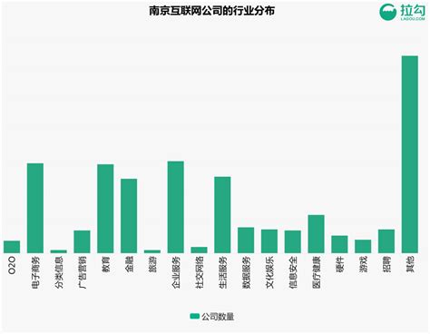 南京互联网职场揭秘：“程序猿”平均月薪1.3万元_我苏网