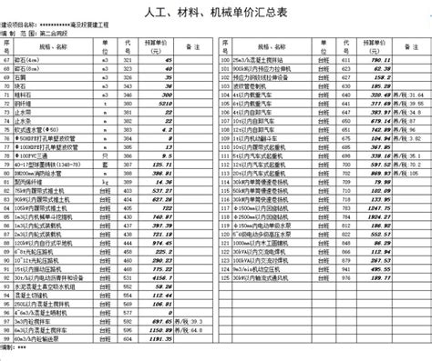 高速公路工程清单计价表格-项目预算管理-筑龙工程造价论坛