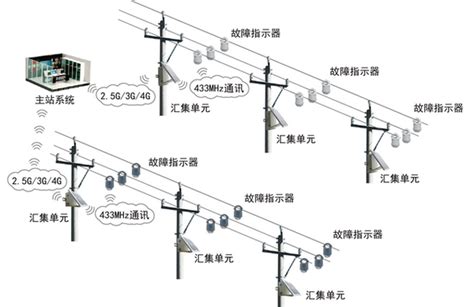 直流输电系统的典型接线方式-中试控股