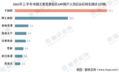 2023年药膳行业发展前景分析：药膳市场朝着国际化方向发展_报告大厅