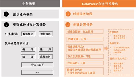 数据开发DataStudio的功能介绍及使用_大数据开发治理平台 DataWorks(DataWorks)-阿里云帮助中心