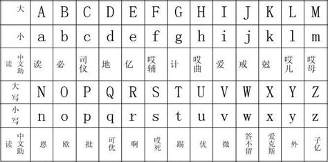 英语字母书写 正确26个大小写字母表_华夏智能网