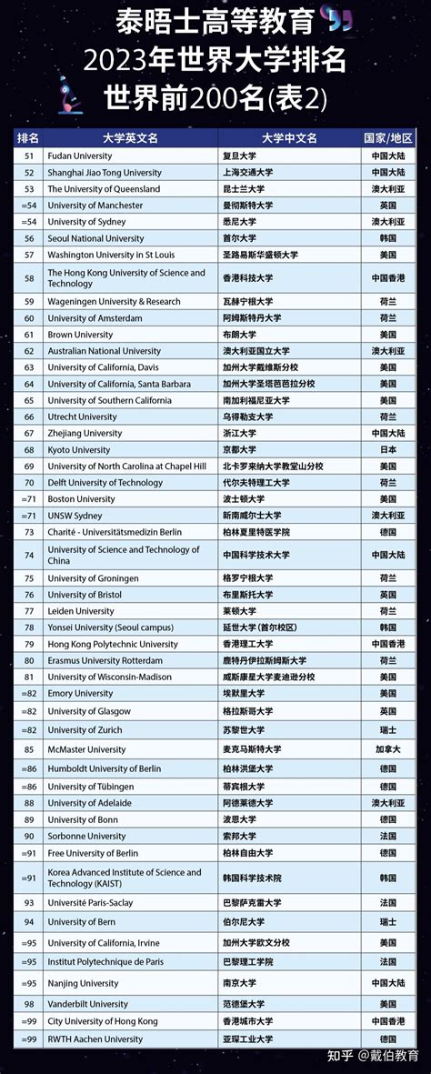 新加坡大学排名一览表QS