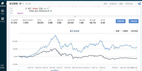 中国股票市场融券规模上升至历史最高水平 - 知乎