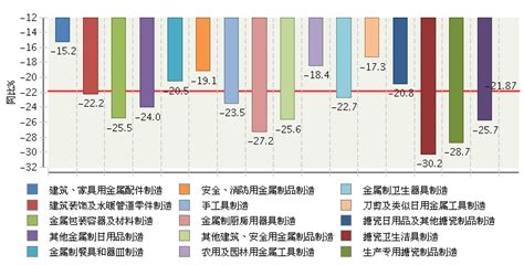 2020年中国五金行业分析报告-市场深度调研与发展潜力评估_观研报告网