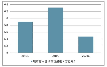 城市管网建设市场分析报告_2020-2026年中国城市管网建设市场研究与投资策略报告_中国产业研究报告网