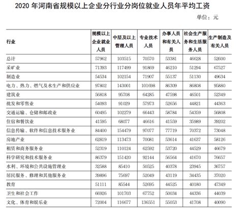 河南省：发布2016年4-6月人工费指导价、各工种信息价、实物工程量人工成本信息价的通知_造价资讯_工程造价168网
