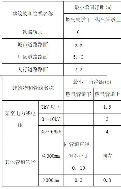 中国城镇燃气用气人数、供气总量以及城镇燃气管网市场规模分析[图]_智研咨询