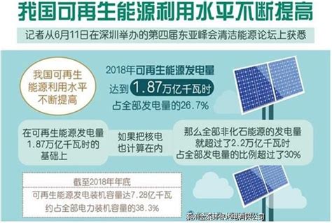 泰州金泰环保热电有限公司 - 我国可再生能源利用水平不断提高 发电量占比达26.7％